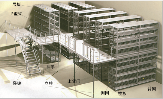 阁楼货架成效图.png 阁楼货架成效图.png